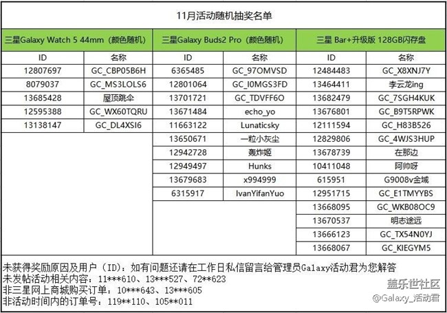 【已结束】三星网上商城购机专属福利活动