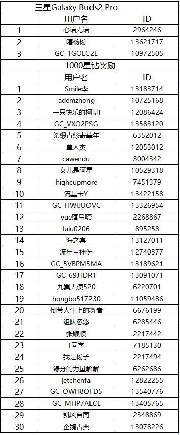 【已結(jié)束】11月活動匯總頁面活動規(guī)則
