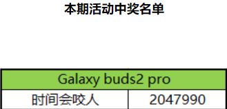 【年度禮品曬單】感謝三星社區(qū)
