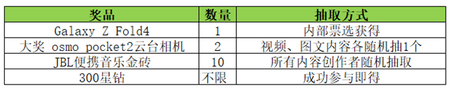 发挥你的创意 赢Galaxy Z Fold4及多重好礼