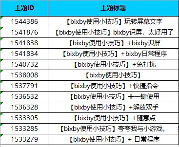 已開獎(jiǎng)【Note版12月第1周】bixby使用小技巧 批注 2022-12-21 110623.jpg