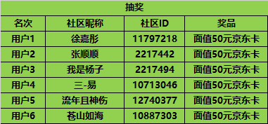 開獎#第十三期西部大區(qū)線上攝影活動【生活里的光】