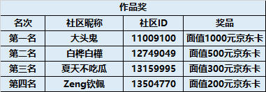 開獎#第十三期西部大區(qū)線上攝影活動【生活里的光】