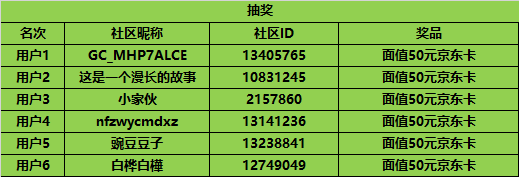 開獎(jiǎng)#第十四期西部大區(qū)線上攝影活動(dòng)【拍拍我的城】