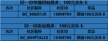 開獎#第十三期西部大區(qū)線上攝影活動【生活里的光】