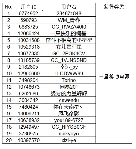 【開獎】曬出你的三星手機搭配 即有機會贏多重好禮 【開獎】曬出你的三星手機搭配 即有機會贏多重好禮