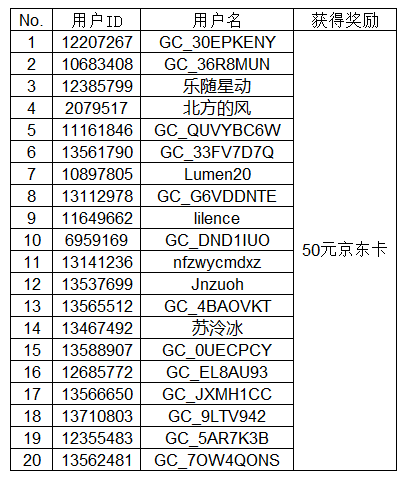 【開獎】曬出你的三星手機搭配 即有機會贏多重好禮 【開獎】曬出你的三星手機搭配 即有機會贏多重好禮
