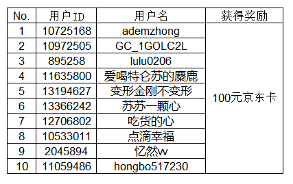 【開獎】曬出你的三星手機搭配 即有機會贏多重好禮 【開獎】曬出你的三星手機搭配 即有機會贏多重好禮