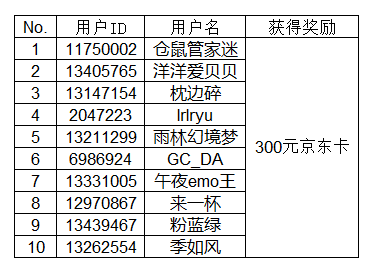 【開獎】曬出你的三星手機搭配 即有機會贏多重好禮 【開獎】曬出你的三星手機搭配 即有機會贏多重好禮