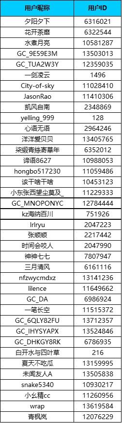 【已公布】来星部落打卡你的精彩生活，手机大奖等你来拿！