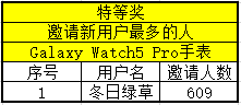 【已结束】邀请新用户注册盖乐世社区活动