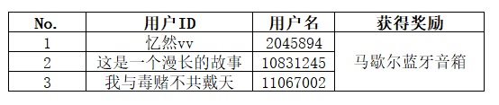 【开奖】分享你的玩机技巧 即有机会赢取多重好礼