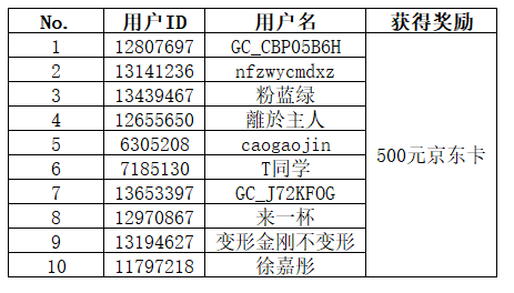 【开奖】分享你的玩机技巧 即有机会赢取多重好礼