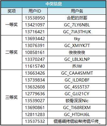 Bixby 問(wèn)卷大調(diào)查