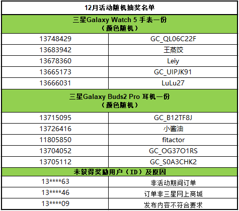 【已结束】三星网上商城购机专属福利活动