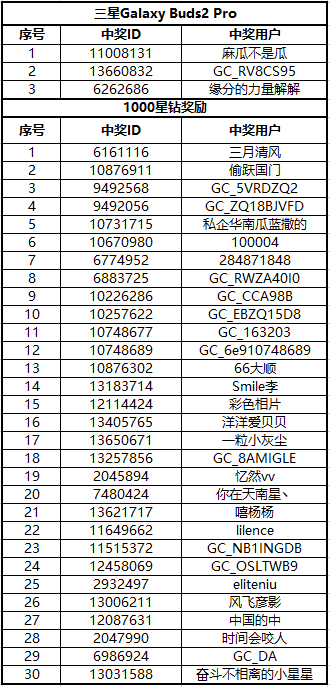 12月活動匯總頁面規(guī)則 12月活動匯總頁面規(guī)則