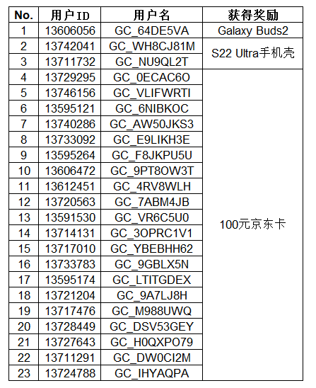 调查问卷获奖名单-12月