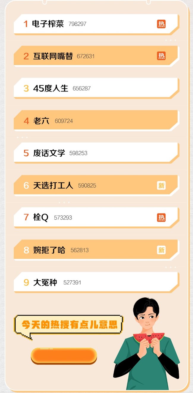 今天的熱搜有點(diǎn)兒意思