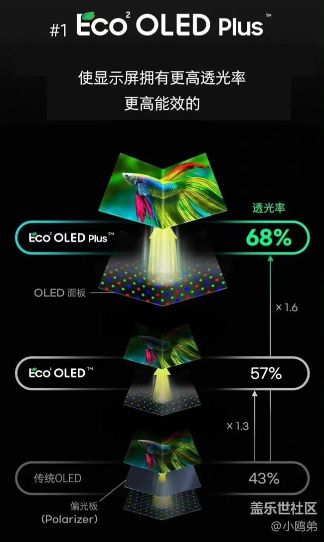 三星Galaxy Z Fold4+【創(chuàng)意評測】