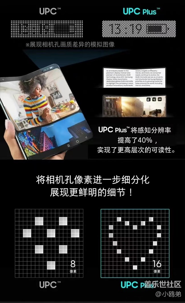 三星Galaxy Z Fold4+【創(chuàng)意評測】