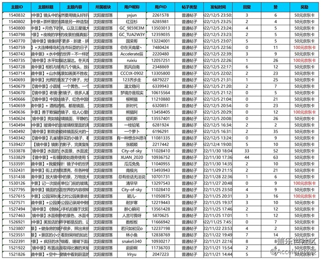 沈陽星部落第四十一場線上活動——鏡中景