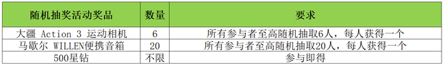 快来分享你的玩机技巧 即有机会赢取多重好礼