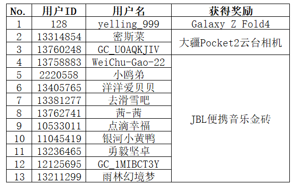 发挥你的创意活动 礼品邮寄信息收集