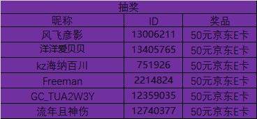 已開(kāi)獎(jiǎng)#第十六期西部大區(qū)線上攝影活動(dòng)【忘情一刻】