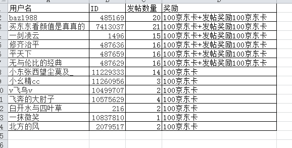 1月798线下活动奖励名单