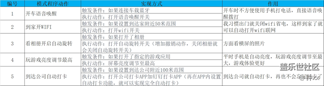 【玩機(jī)技巧分享】模式和日常程序手機(jī)更易用
