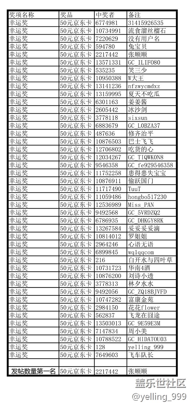 上海星部落1月摄影活动回顾及获奖名单