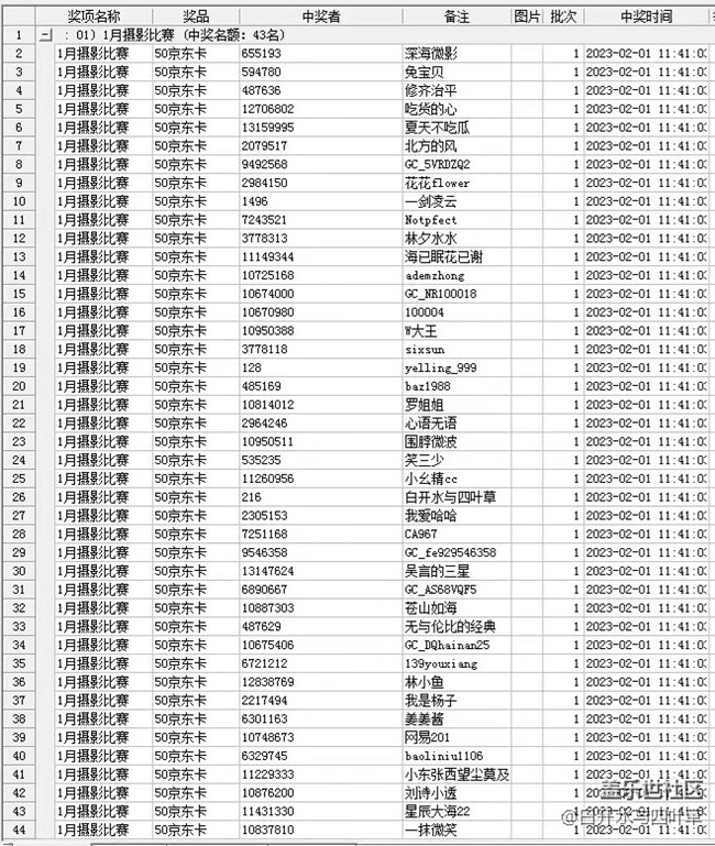 1月线上摄影活动获奖名单