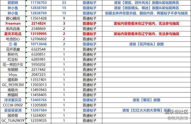 沈陽星部落第四十三場線上活動——與美好相遇