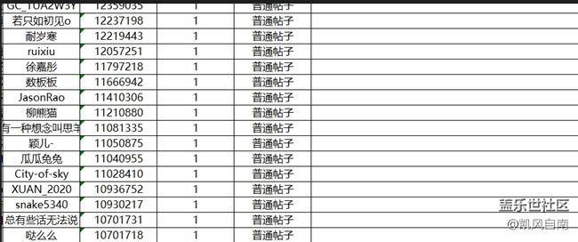 沈陽星部落第四十三場線上活動——與美好相遇