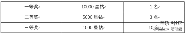 参与信息功能问卷调查 赢星钻奖励