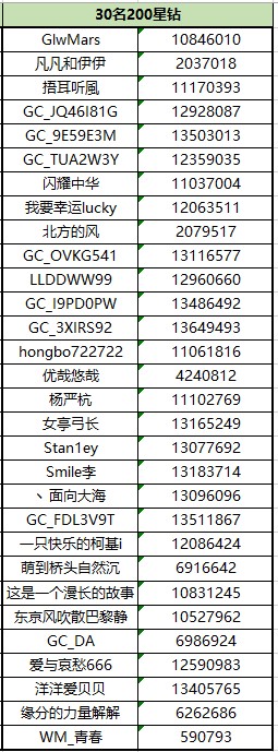 已開(kāi)獎(jiǎng)歡樂(lè)中國(guó)年 曬出我的新年  參與活動(dòng)將有機(jī)會(huì)獲得好禮