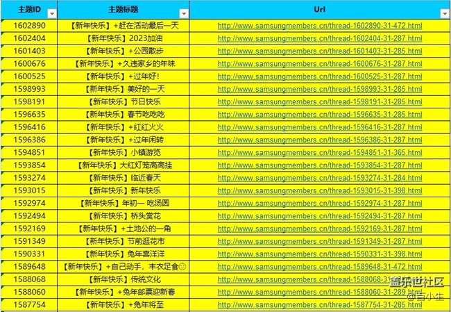 已開(kāi)獎(jiǎng)歡樂(lè)中國(guó)年 曬出我的新年  參與活動(dòng)將有機(jī)會(huì)獲得好禮