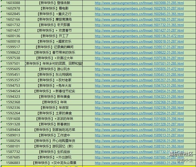 已開(kāi)獎(jiǎng)歡樂(lè)中國(guó)年 曬出我的新年  參與活動(dòng)將有機(jī)會(huì)獲得好禮