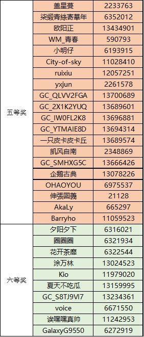 【已公布】三星W23系列心系天下快闪店，打卡抽幸运好礼！