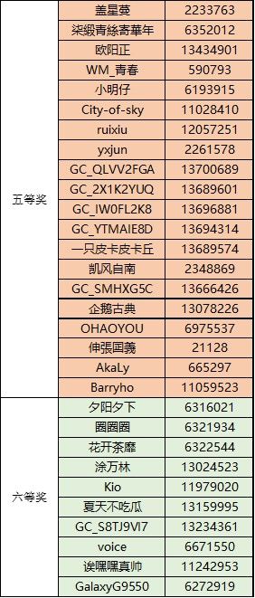 【已公布】三星W23系列心系天下快闪店，打卡抽幸运好礼！