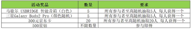 晒单/打卡Galaxy S23系列手机 多重好礼等你赢！