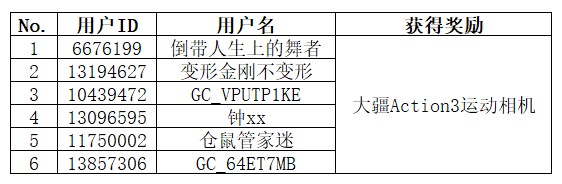 奖品信息邮寄-玩机技巧二期