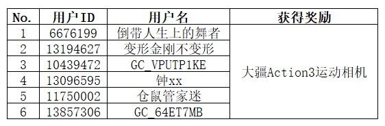 【开奖】快来分享你的玩机技巧 即有机会赢取多重好礼