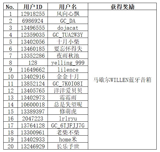 【开奖】快来分享你的玩机技巧 即有机会赢取多重好礼