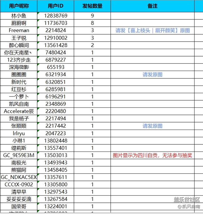 沈陽(yáng)星部落第四十五場(chǎng)線上活動(dòng)——有一種氛圍叫喜慶