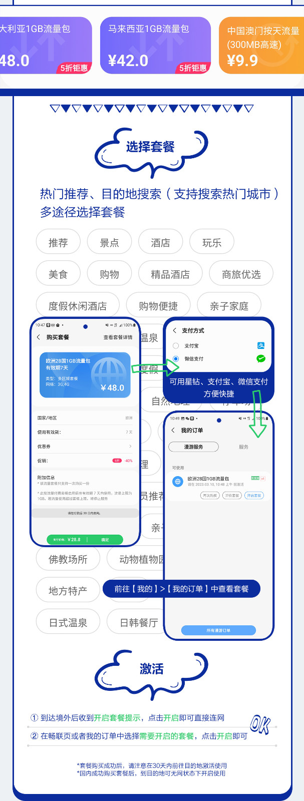 技巧集市Vol 1 | 出境旅行APP —— <三星暢聯>