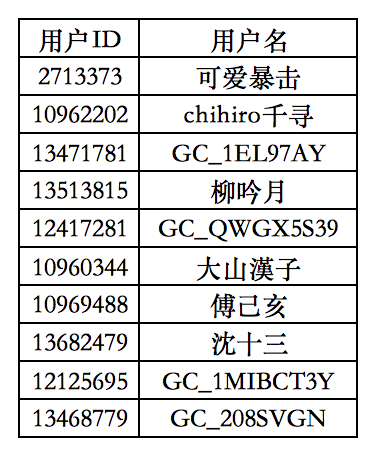 【开奖】邀新用户注册盖乐世社区 多重奖励等你来拿