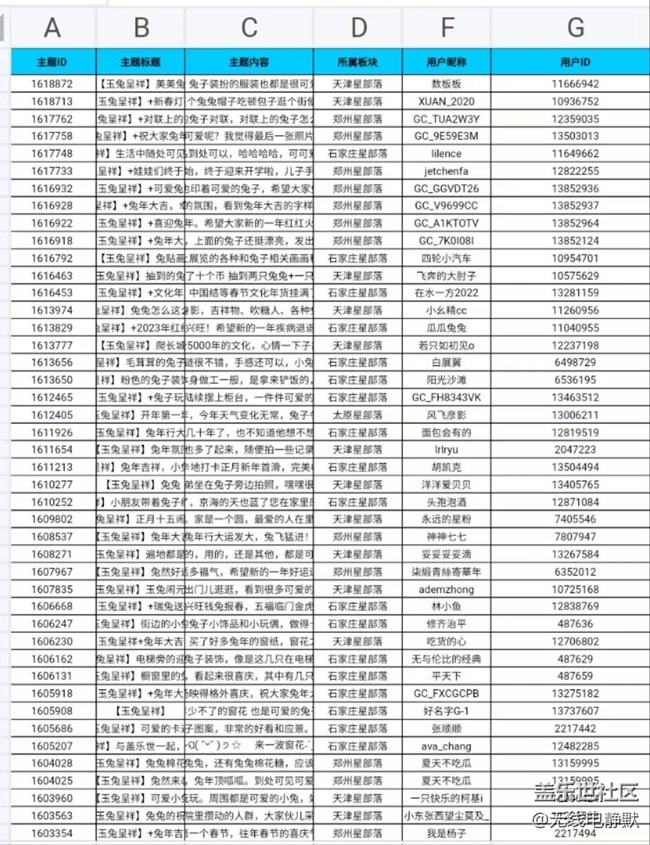 華北大區(qū)23年第一場線上攝影活動——玉兔呈祥 獲獎名單公示