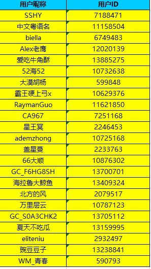 已開(kāi)獎(jiǎng)【S版塊2月第3周活動(dòng)】S23系列大家最喜歡的功能 批注 2023-03-01 141440.jpg