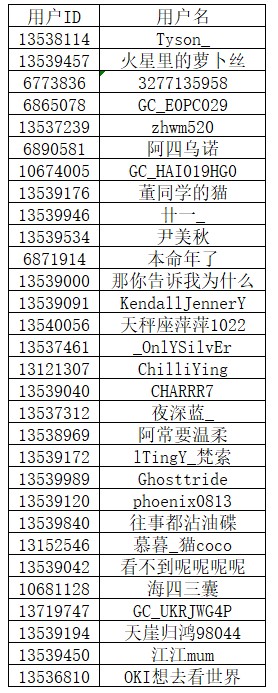 【开奖】邀新用户注册盖乐世社区 多重奖励等你来拿